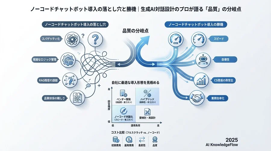 比較分析：フルスクラッチ開発 vs ノーコード内製化 - Section Image 3