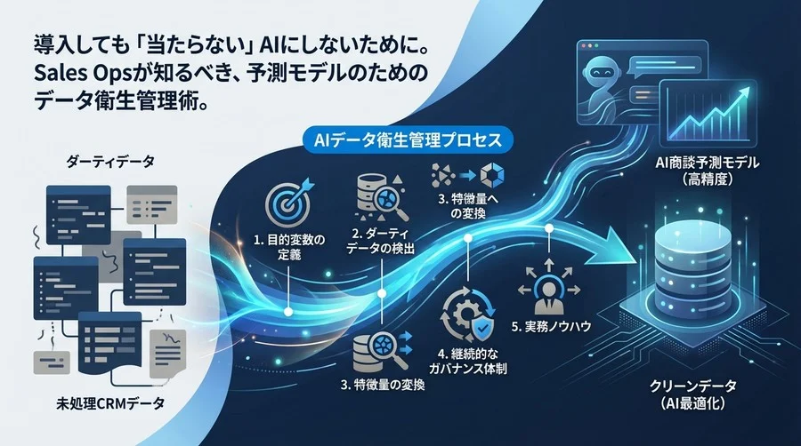 導入したAIが「当たらない」を防ぐ。Sales Opsが知るべきCopilot商談予測のためのデータ衛生管理術
