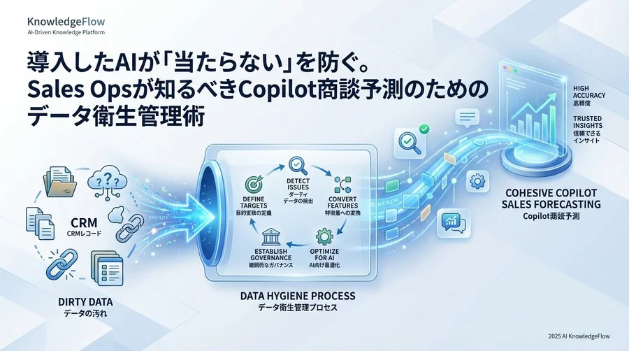 Step 1：予測モデルの「正解」を定義する - Section Image