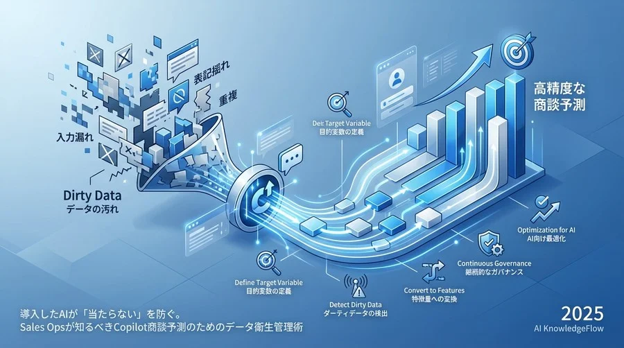 Step 3：ダーティデータの検出とクレンジング（Cleaning） - Section Image