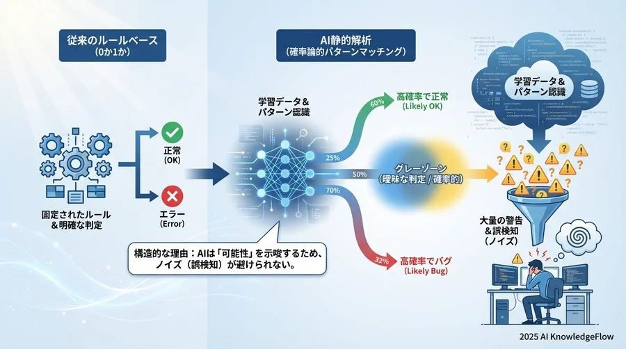 本ガイドの目的：AIはなぜ「うるさい」のか？ - Section Image