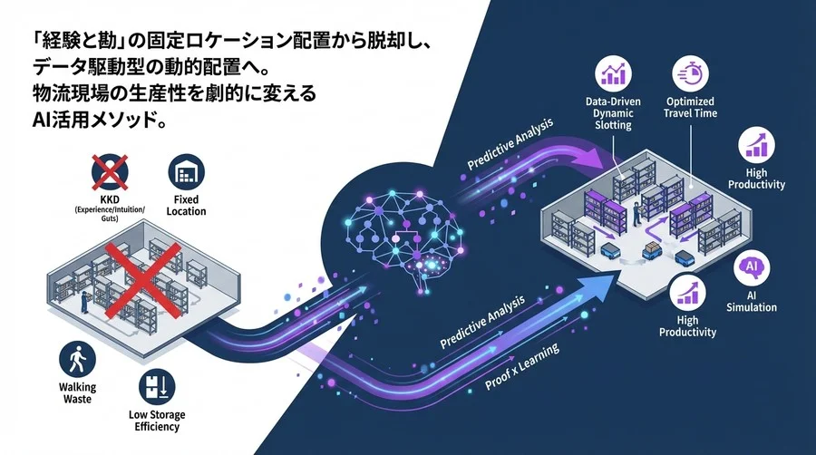 【物流AI】固定ロケーションの罠から脱却せよ：現場が回る「動的棚割り」設計の全技術