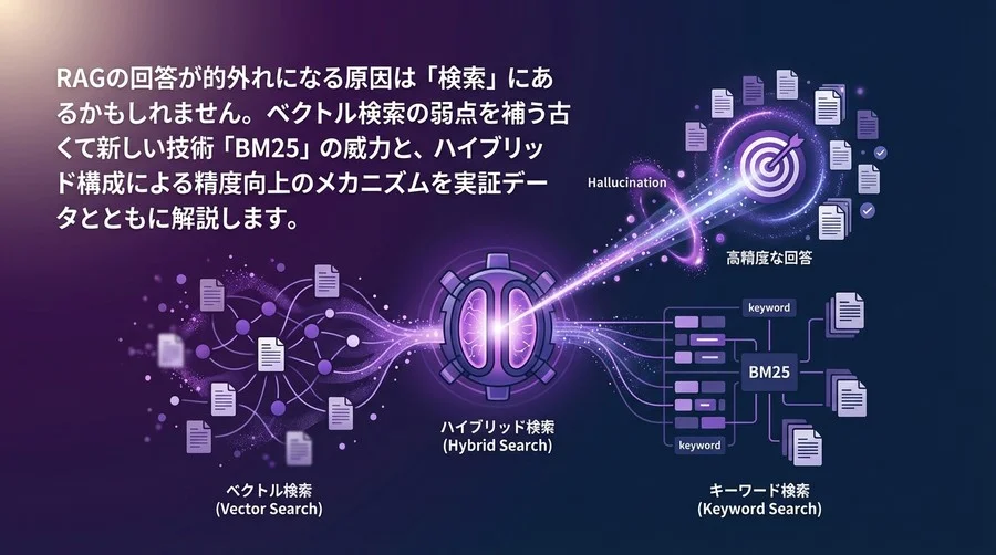 検索精度向上の鍵は「ハイブリッド検索」。BM25×ベクトルでハルシネーションを防ぐ