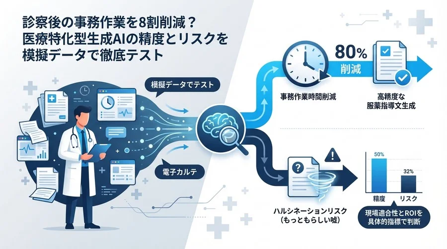 模擬データで暴く医療生成AIの実力｜遠隔診療の事務作業8割減は真実か？精度とリスクを徹底検証