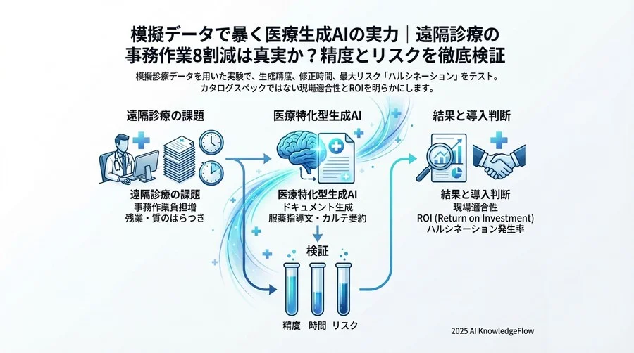 現場ワークフローへの適合性と操作感 - Section Image 3