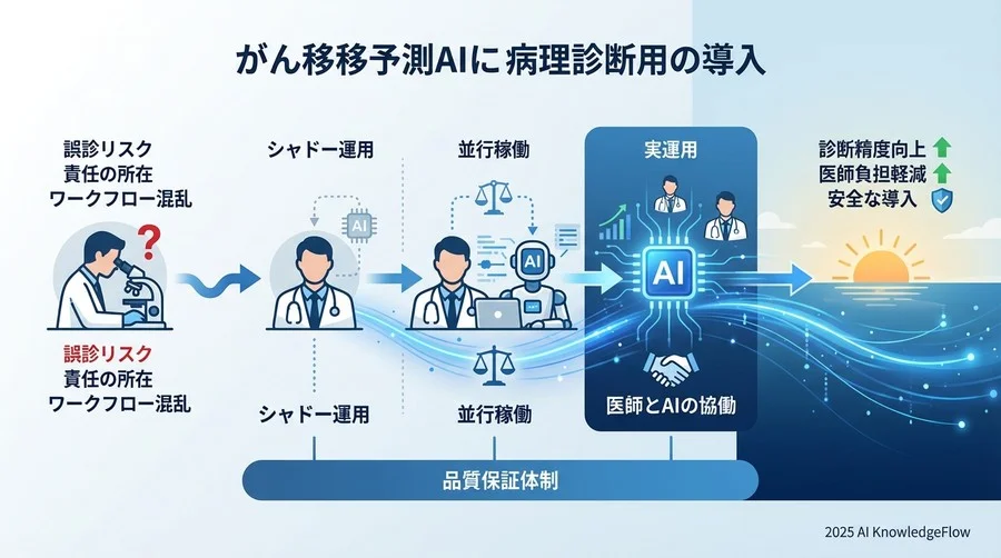 なぜ「がん転移予測」にAIが必要なのか：期待と現場の不安 - Section Image