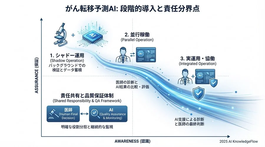 詳細導入計画：チーム体制とタイムライン - Section Image 3