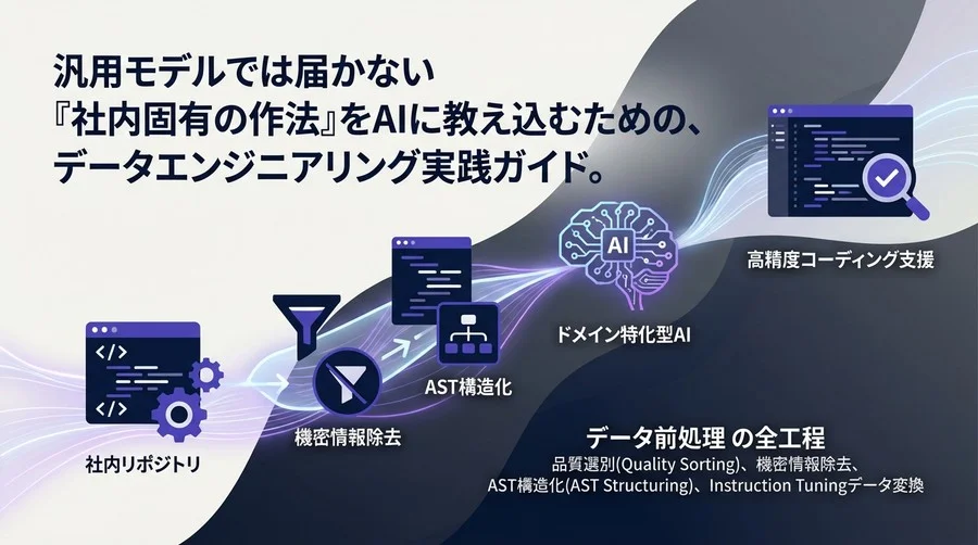 ドメイン特化型コーディング支援AI構築：精度を左右する学習データ前処理の実践ガイド