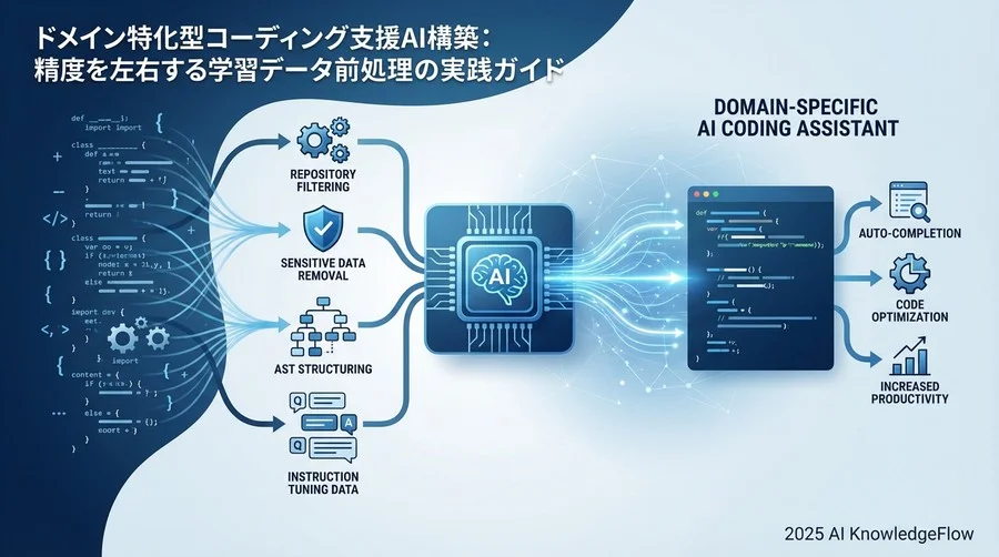 Step 2: ノイズ除去とセキュリティ・クレンジング - Section Image