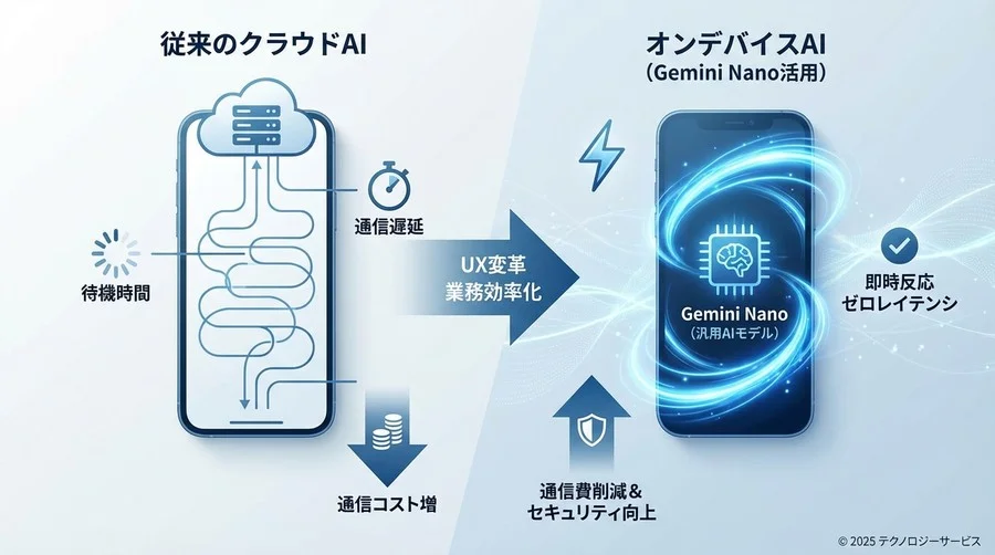 導入効果：レイテンシ「ゼロ」がもたらしたUX変革 - Section Image