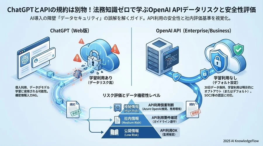 リスク評価の疑問：社内データへの影響をどう評価すべきですか？ - Section Image