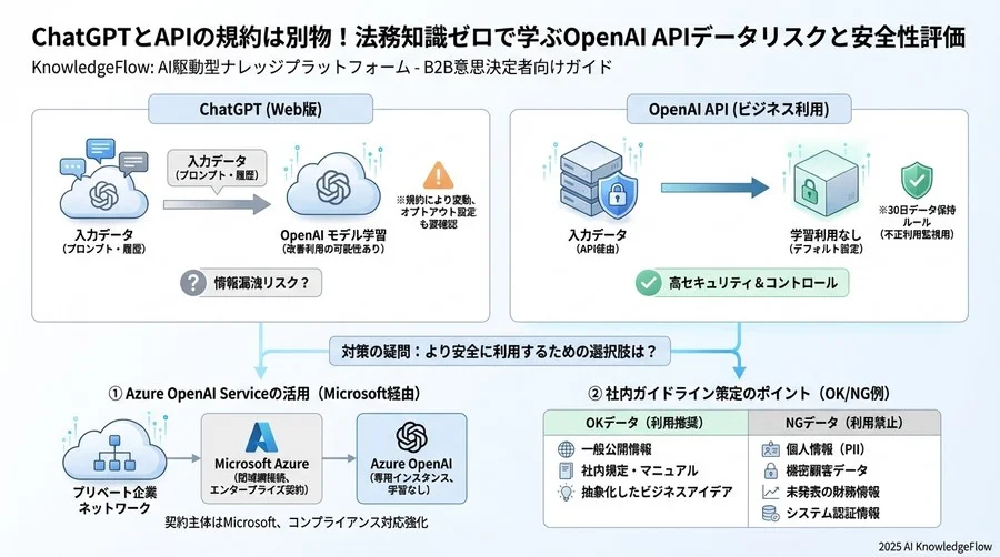 対策の疑問：より安全に利用するための選択肢は？ - Section Image 3