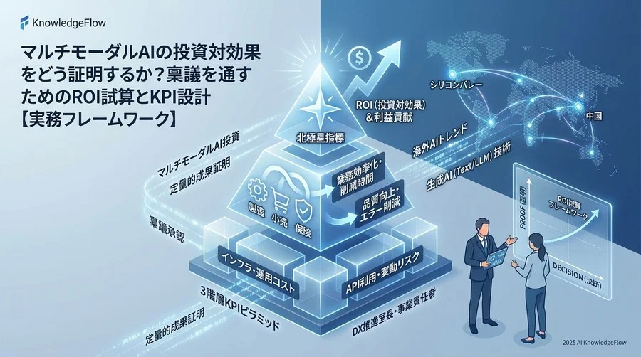 成果を可視化する「3階層KPIピラミッド」 - Section Image