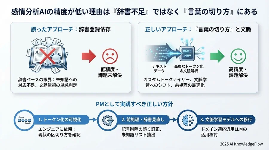 誤解③：最新の汎用LLMならチューニングなしで理解してくれる - Section Image 3