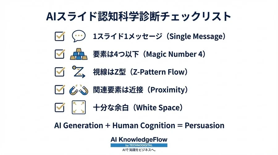 AI生成スライドの違和感を認知科学で修正する：脳に伝わるレイアウト診断術 - Conclusion Image