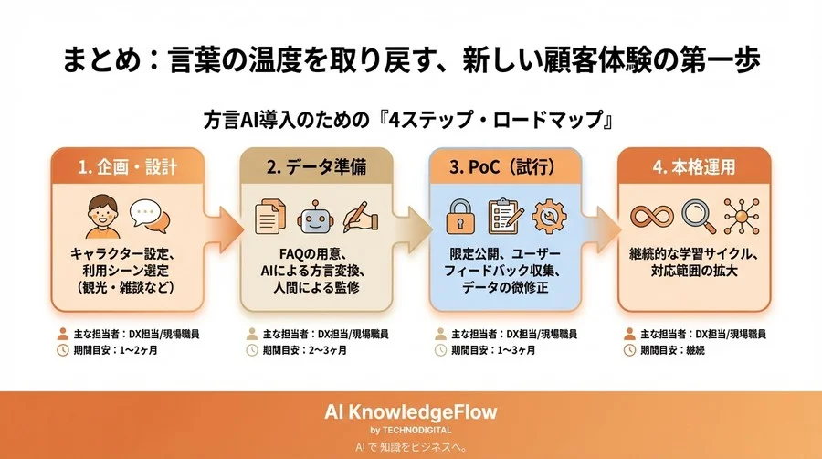 なぜ地方銀行や自治体が「方言AI」に注目するのか？国産LLM導入の不安を解消するFAQガイド - Conclusion Image
