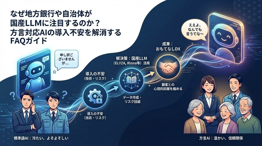 なぜ地方銀行や自治体が「方言AI」に注目するのか？国産LLM導入の不安を解消するFAQガイド