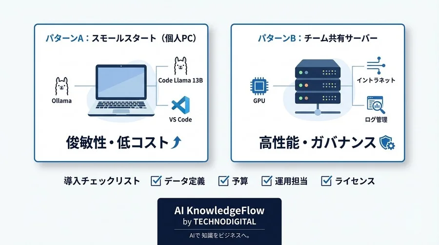 Code Llamaで築く堅牢な城壁：企業向けオフラインAI開発環境の最適解とセキュリティ戦略 - Conclusion Image