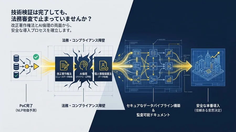 NLP地価予測の法務リスクを技術で解く。著作権法とAI倫理をクリアするデータパイプライン構築