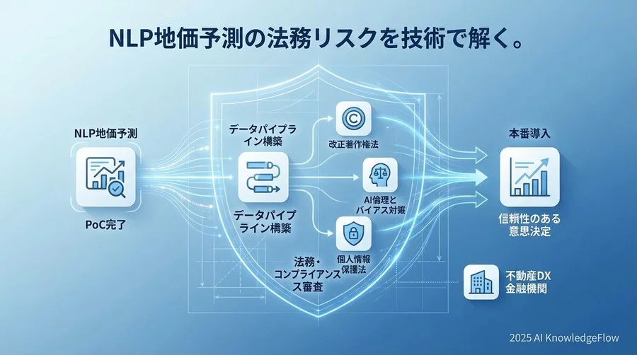 NLP地価分析における3つの法的・倫理的リスク領域 - Section Image