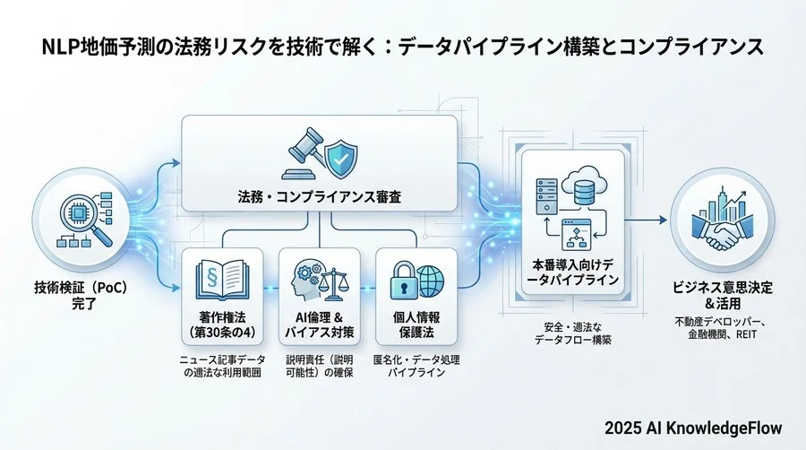 個人情報保護法に対応したデータ処理パイプライン - Section Image 3