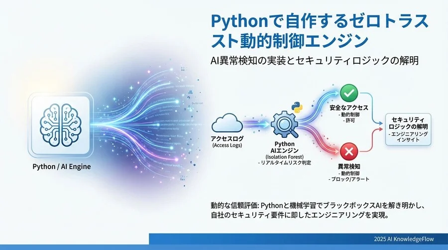 3. 異常検知モデル（Isolation Forest）の実装 - Section Image