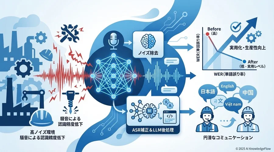 4. 【補正フェーズ】ASR誤り訂正（GER）用プロンプト - Section Image