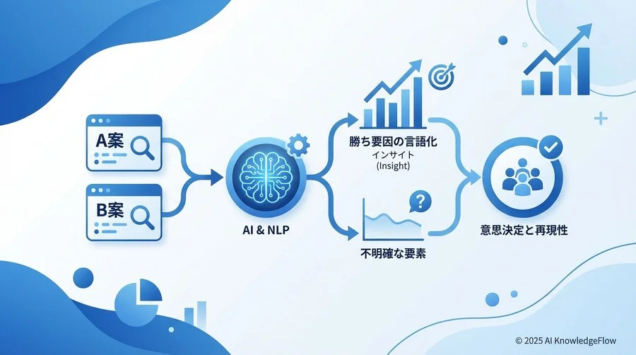ベンチマーク設計：人間 vs 従来型AI vs 生成AI - Section Image