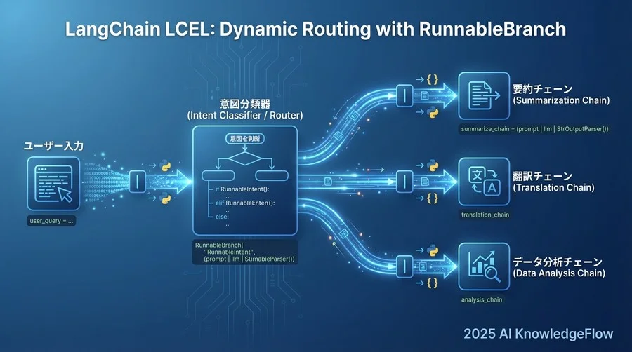 4. 実践パターンB：RunnableBranchによる動的ルーティング - Section Image