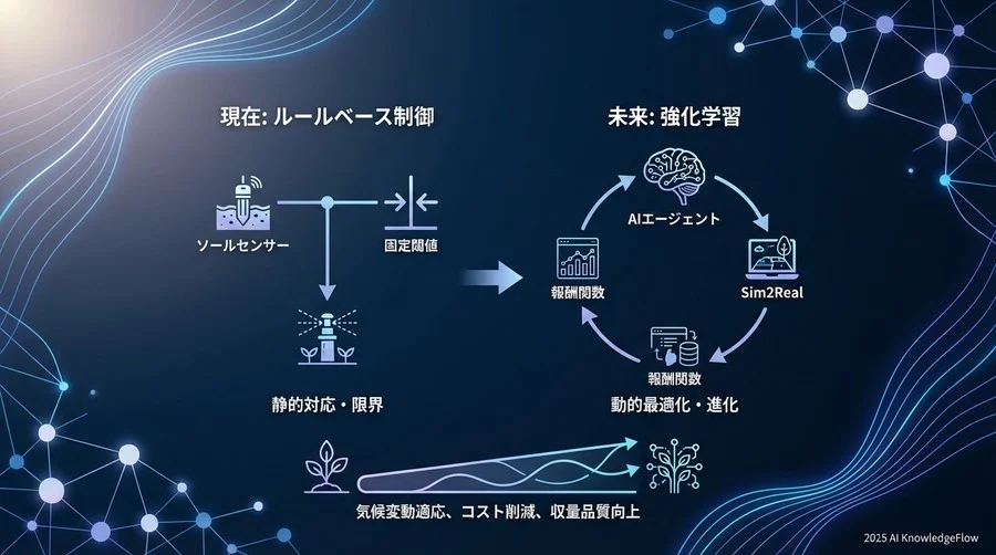 懸念への応答：ブラックボックス化と「Sim2Real」の現実解 - Section Image 3