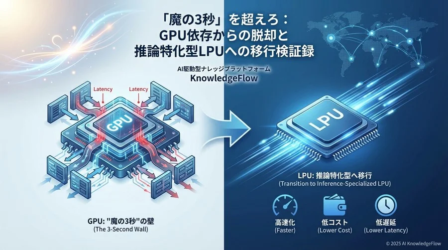 1. プロジェクト概要：UXを毀損する「魔の3秒」の壁 - Section Image