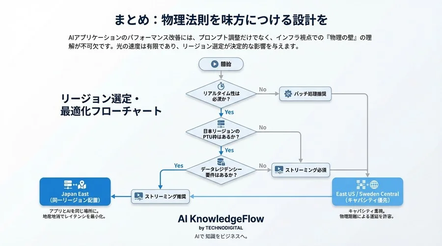 Azure OpenAIの遅延対策：コード修正の前に「物理的な距離」を見直すべき理由 - Conclusion Image