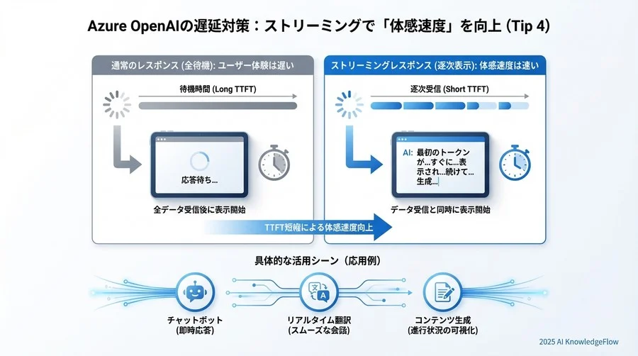 Tip 4: ストリーミングで「体感速度」をごまかす - Section Image 3