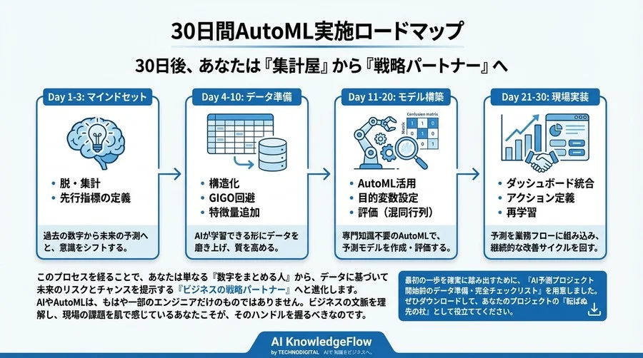 脱・集計屋。Excelユーザーが30日で「未来予測型」意思決定へ進化するAutoML実践ロードマップ - Conclusion Image