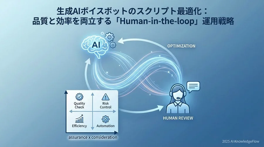リスク評価マトリクス：どこまでAIに任せるべきか - Section Image