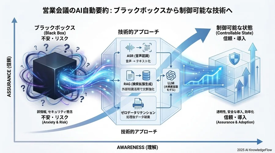 【セキュリティの不安解消】虎の子の顧客データを守るための用語 - Section Image 3
