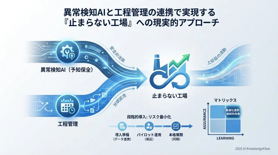 最新トレンド解説：異常検知と工程管理の「同期」が生む安心感 - Section Image