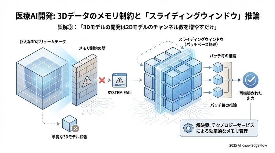 誤解②：「データ拡張（Augmentation）は強ければ強いほど良い」 - Section Image 3