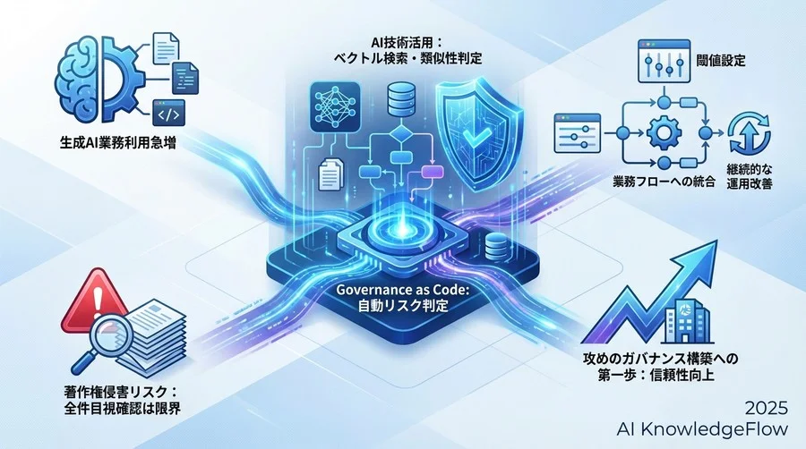Step 1：判定ロジックのブラックボックスを解明する（技術基礎） - Section Image