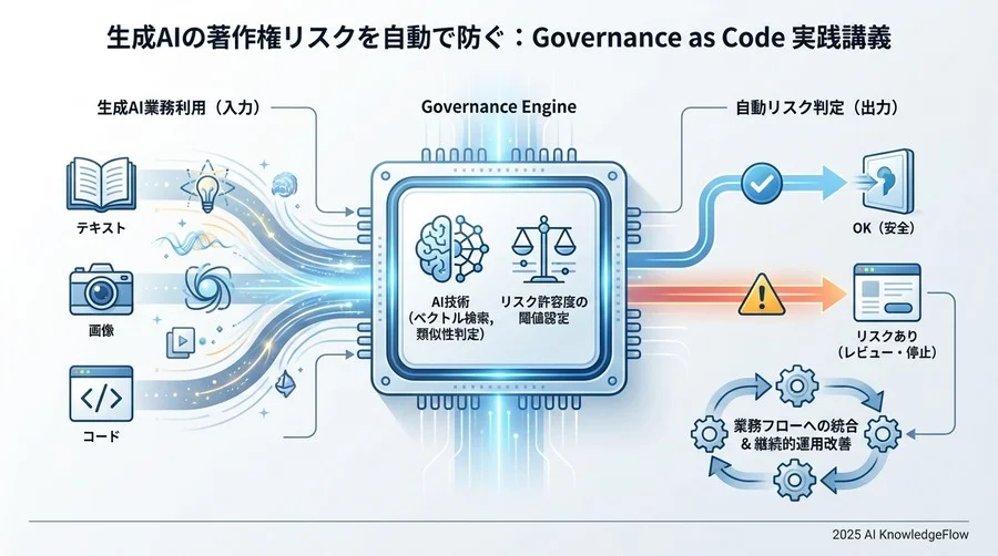 Step 3：業務フローへの統合と自動化パイプライン（実装設計） - Section Image 3