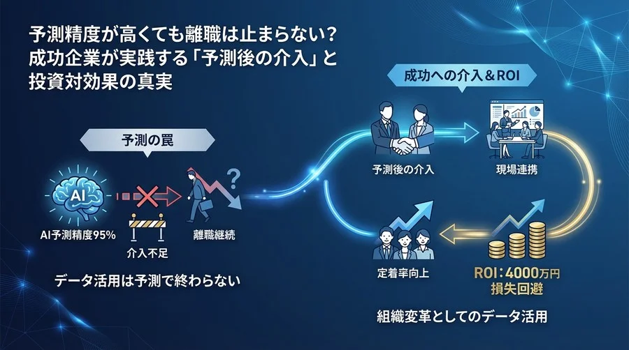 予測精度が高くても離職は止まらない？成功企業が実践する「予測後の介入」と投資対効果の真実