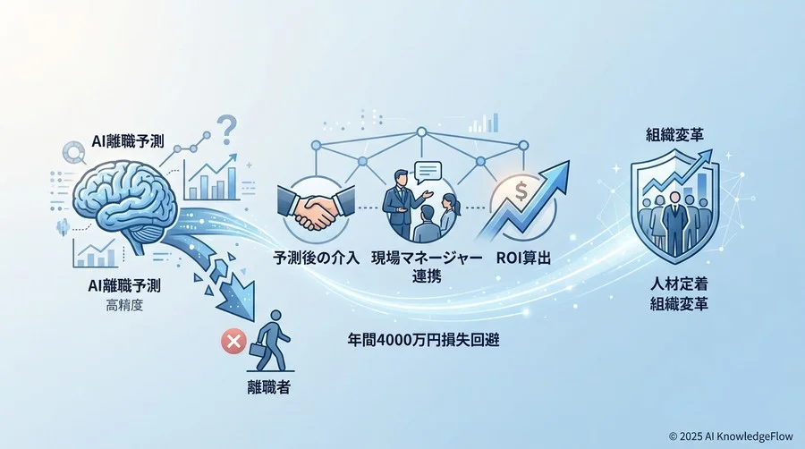 Q1. 多くの企業が陥る「予測精度の罠」とは？ - Section Image