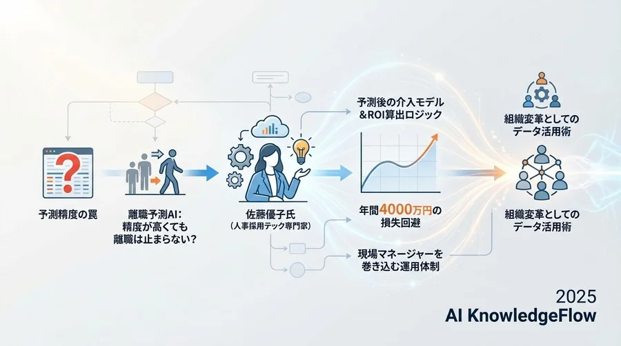 Q2. 成功事例に見る「投資対効果（ROI）」の算出ロジック - Section Image