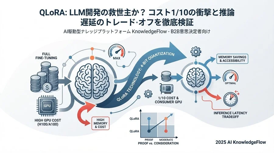 なぜ今、QLoRAが「コスト最適化」の最有力候補なのか - Section Image
