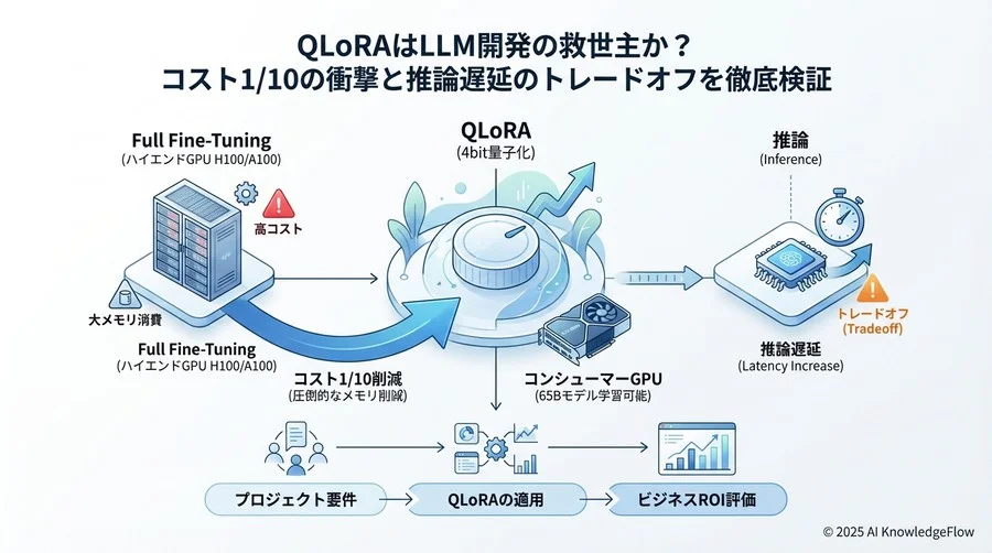 デメリット分析：導入前に知っておくべき「安さ」の代償 - Section Image 3