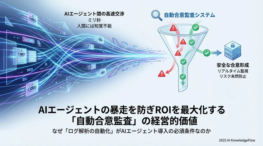 なぜ「ログ解析の自動化」がAIエージェント導入の必須条件なのか - Section Image