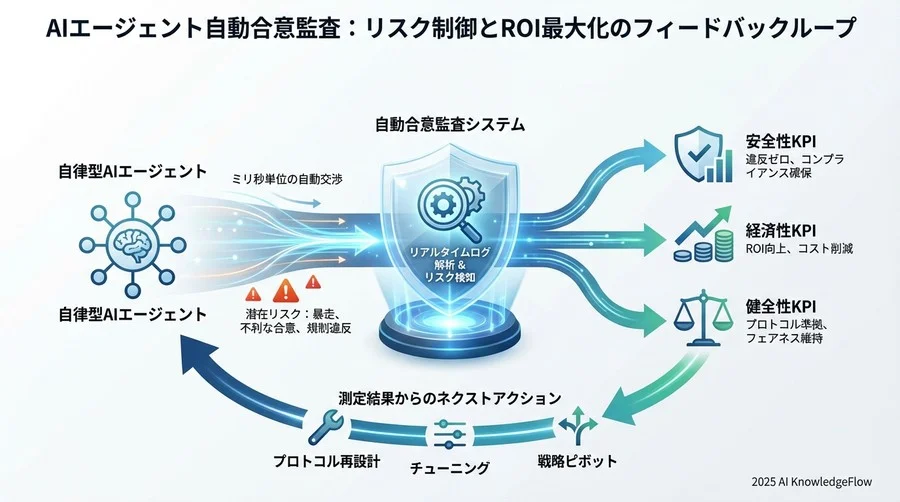 測定結果が示唆するネクストアクション - Section Image 3