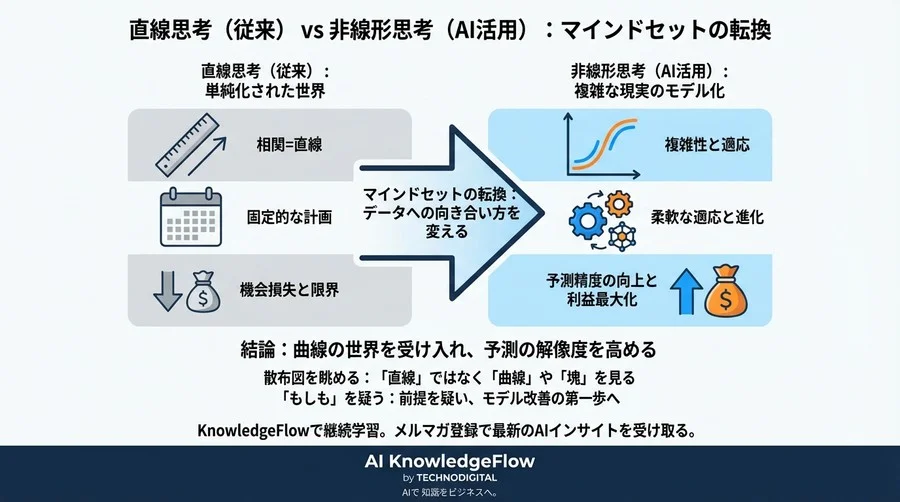 誤解③：「非線形回帰分析を行うには、Google並みのビッグデータが必須である」 - Section Image 3