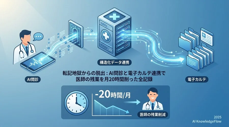 実装の詳細：電子カルテ（EMR）との連携テクニック - Section Image