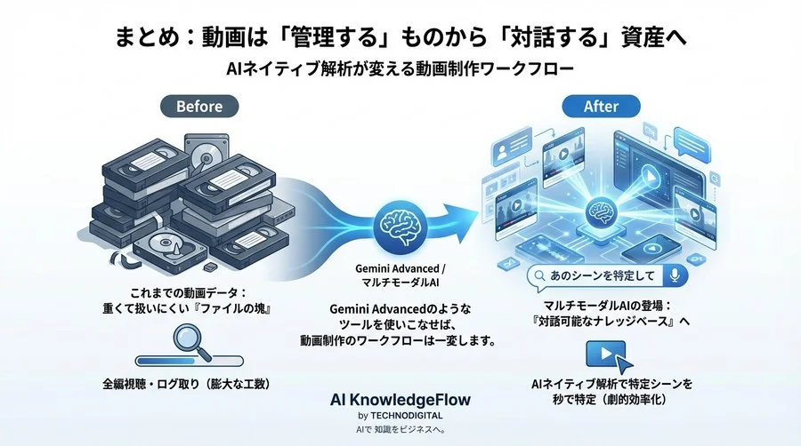 動画内の「あのシーン」を秒で特定：Gemini Advancedの実力とAI解析ツール選定の新基準 - Conclusion Image